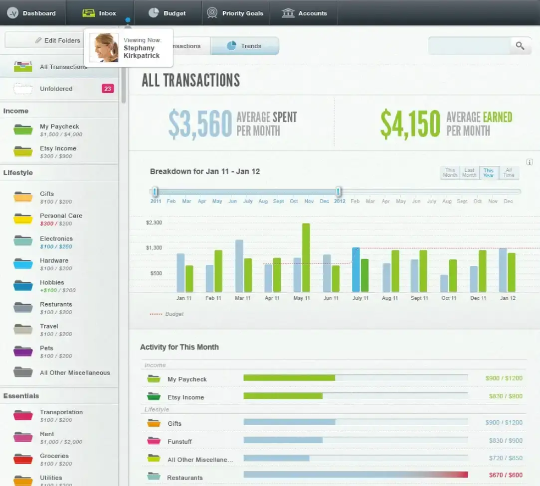 A screenshot of the LearnVest Money Center, a web app to link financial accounts and track your budget.